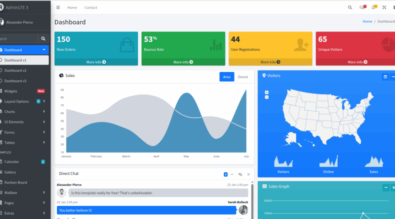 AdminLTE Template